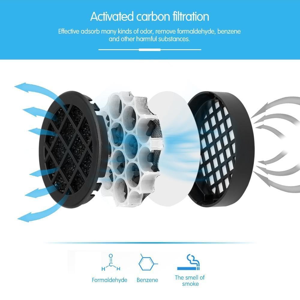 PurifyHouse™ Car Air Carbon HEPA Filter Purifier Ionizer